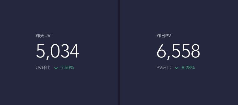 網(wǎng)站統(tǒng)計(jì)中的UV是什么意思？